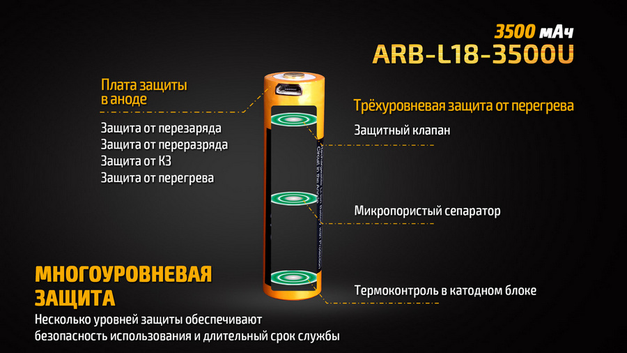 Аккумулятор Fenix 18650 Li-Ion 3500 mAh Micro USB - туристическое снаряжение в Минске. Фото �3