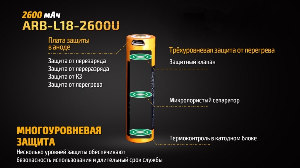 Аккумулятор Fenix 18650 Li-Ion 2600 mAh Micro USB - туристическое снаряжение в Минске. Фото �3