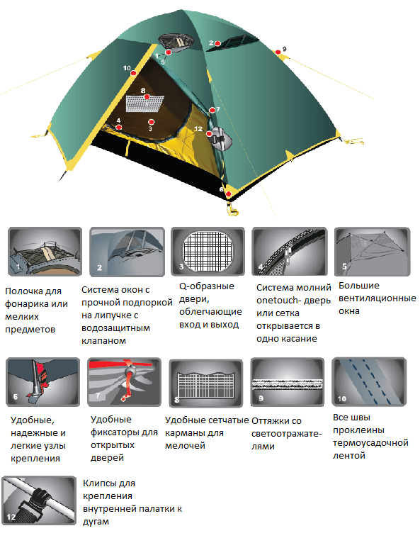 Палатка Tramp Stalker 4 (V2) универсальная купить в Минске. Фото �3